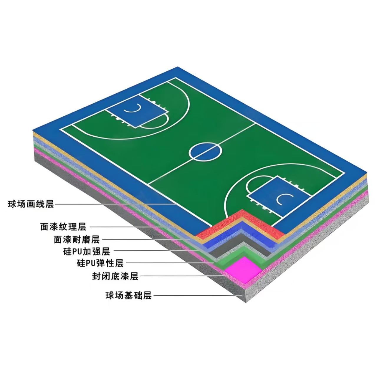庆阳市硅PU材料橡胶跑道 - 哪里好